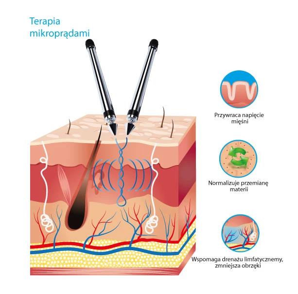 urządzenie bioliftingu (mikroprądy) t-15