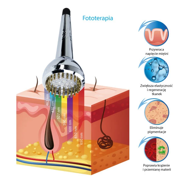 Urządzenie do światłoterapii T-07